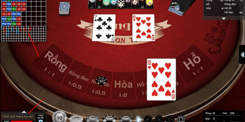 Kinh nghiệm chơi Rồng Hổ theo quy luật chia bài