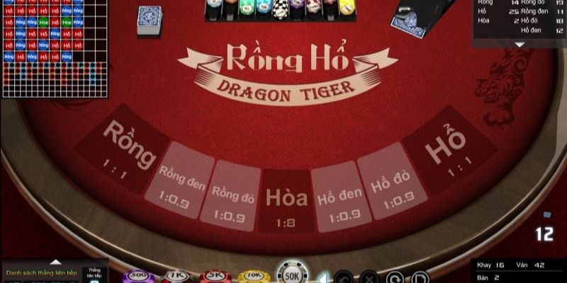 Rồng Hổ là game bài đổi thưởng hấp dẫn